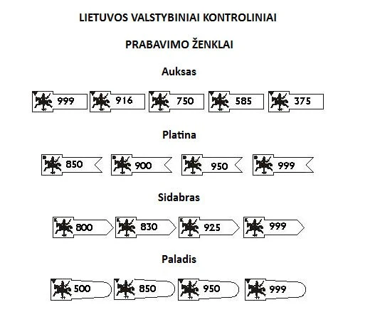 Lietuvos prabavimo rūmų ženklai